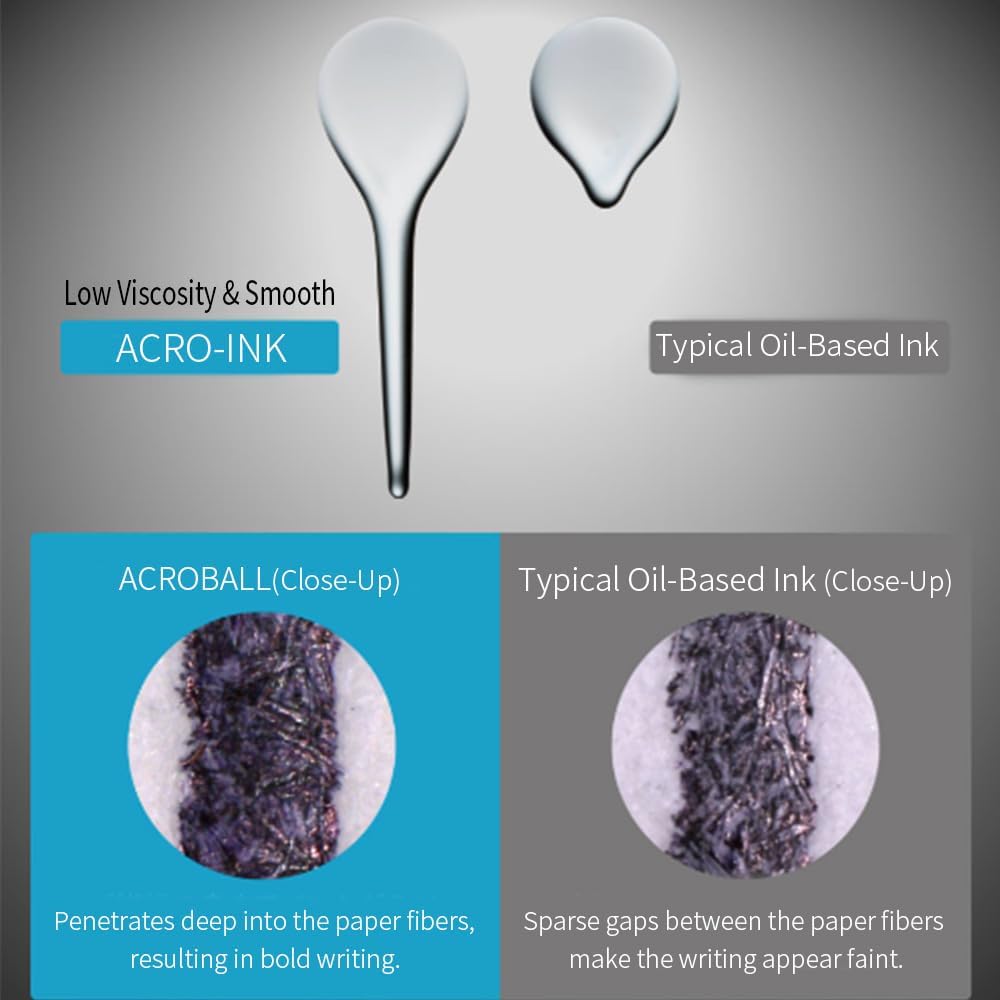 0.5mm Acroball Oil-based Ballpoint Pen · Pilot