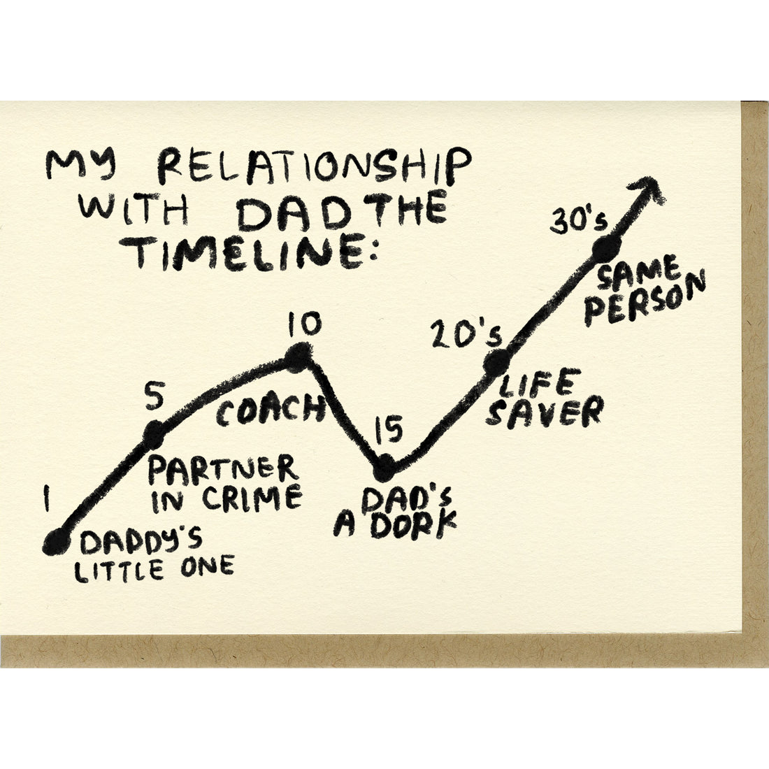 Dad Timeline Greeting Card