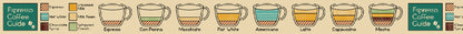 mt Upcycle Washi Tapes · Espresso Coffee Handbook