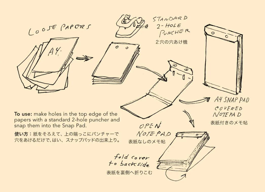 Snap Pad A5・PostalCo