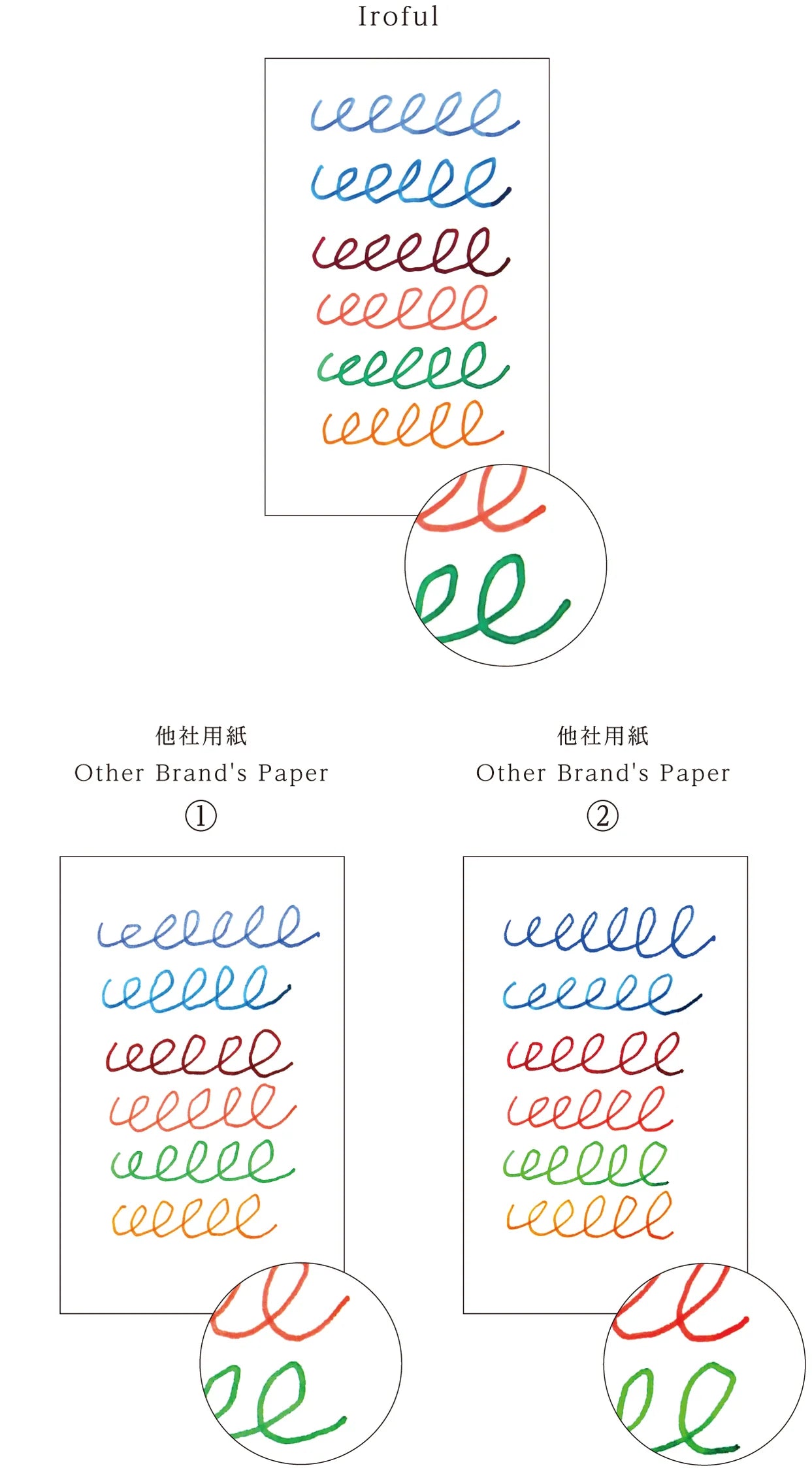 Sakae Iroful Loose Leaf Paper - A4 - Dot Grid